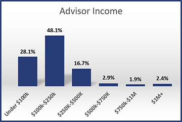 2016-Advisor-Income